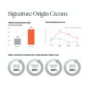 Deepondé Signature Origin Cream